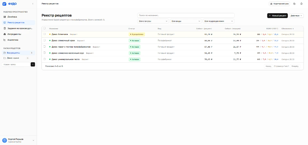 Интерфейс Фудо: реестр рецептур и технологических карт