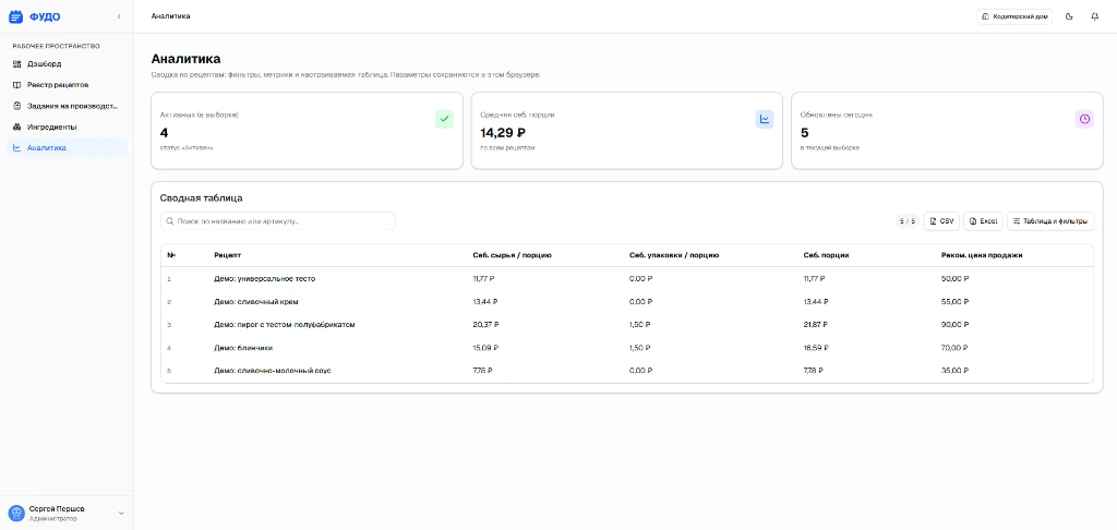 Аналитика рецептов в Фудо: фильтры и экспорт отчётов